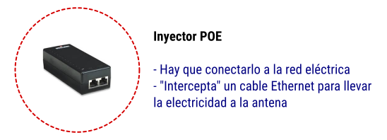 Inyector POE