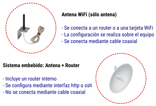 Tipos de antenas WiFi