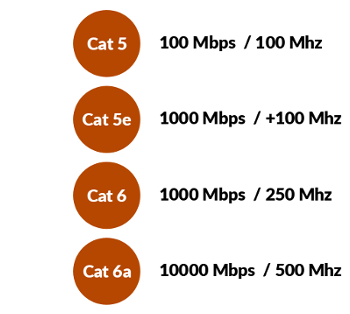 Categorias cable Ethernet